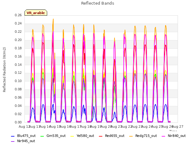 plot of Reflected Bands