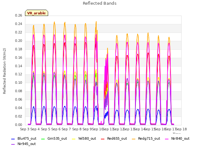 plot of Reflected Bands