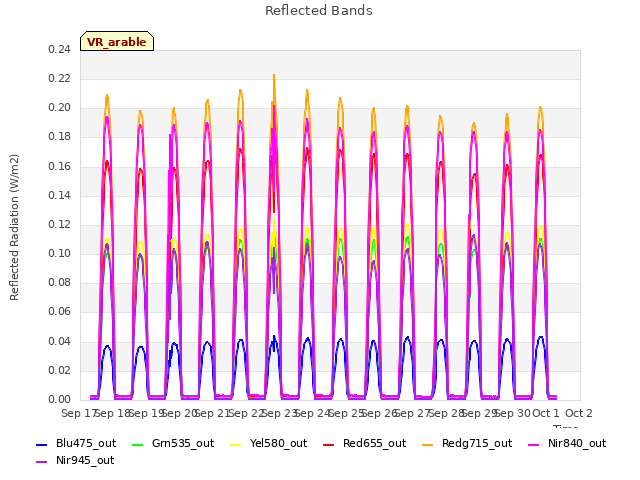 plot of Reflected Bands