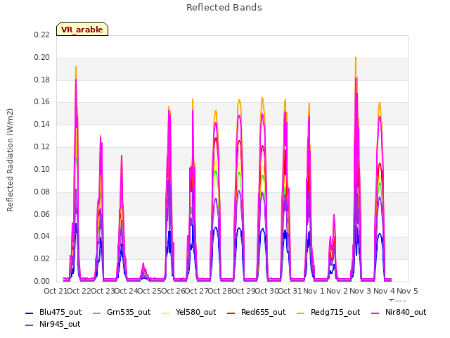 plot of Reflected Bands