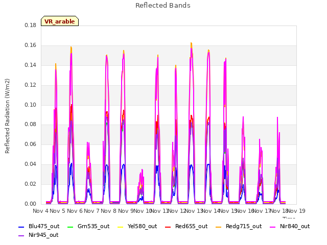 plot of Reflected Bands