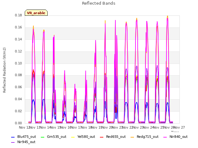 plot of Reflected Bands