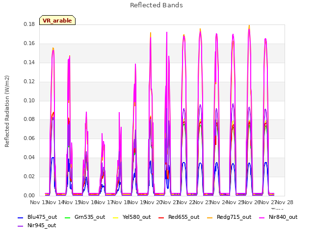 plot of Reflected Bands