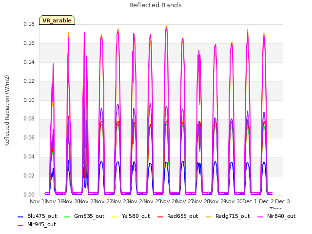 plot of Reflected Bands