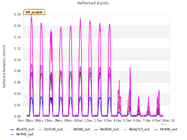 plot of Reflected Bands