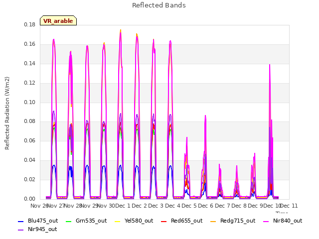 plot of Reflected Bands