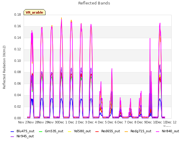 plot of Reflected Bands