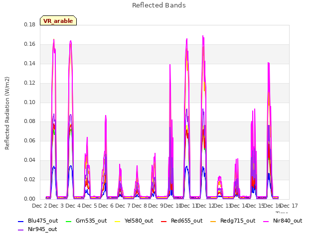 plot of Reflected Bands