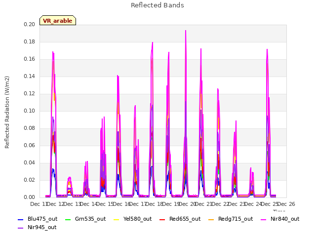 plot of Reflected Bands