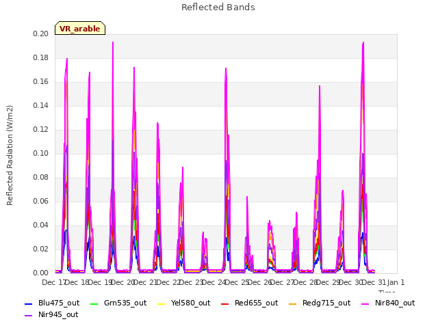 plot of Reflected Bands