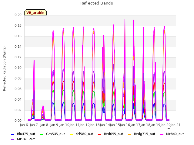 plot of Reflected Bands