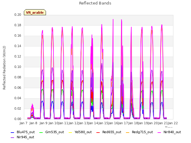 plot of Reflected Bands