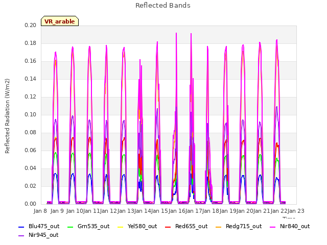 plot of Reflected Bands