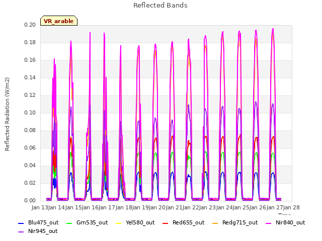 plot of Reflected Bands