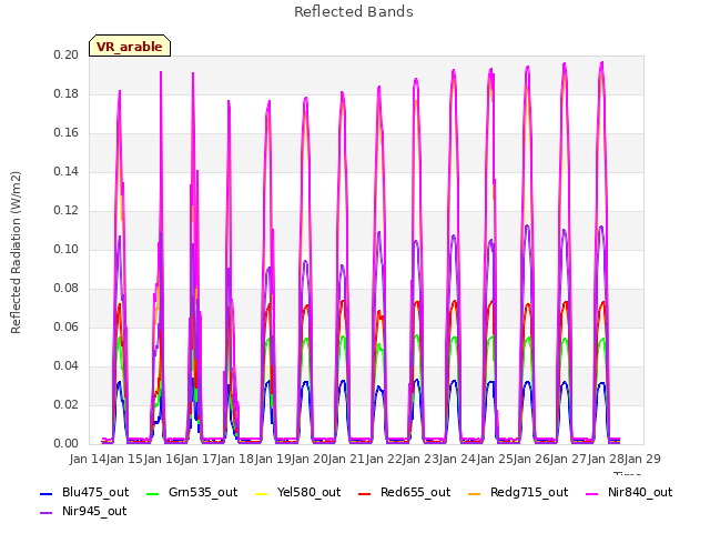 plot of Reflected Bands