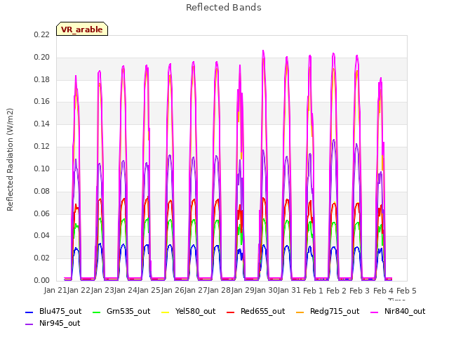 plot of Reflected Bands