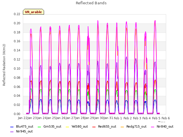 plot of Reflected Bands