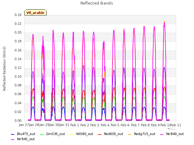 plot of Reflected Bands