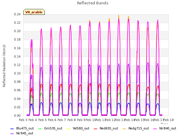 plot of Reflected Bands