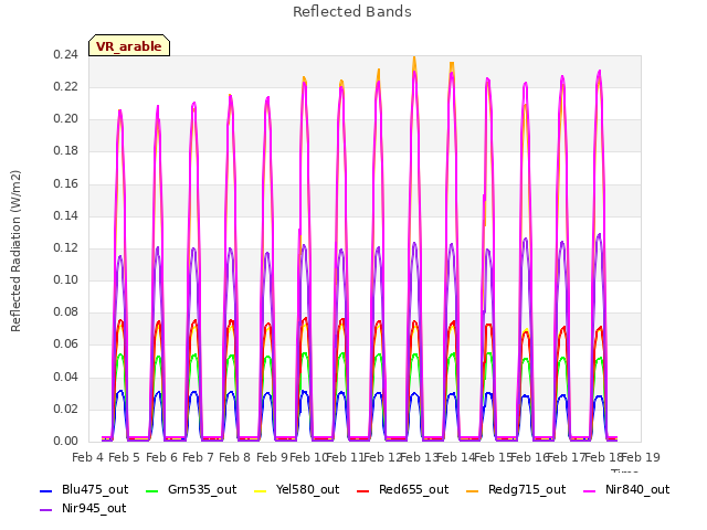 plot of Reflected Bands