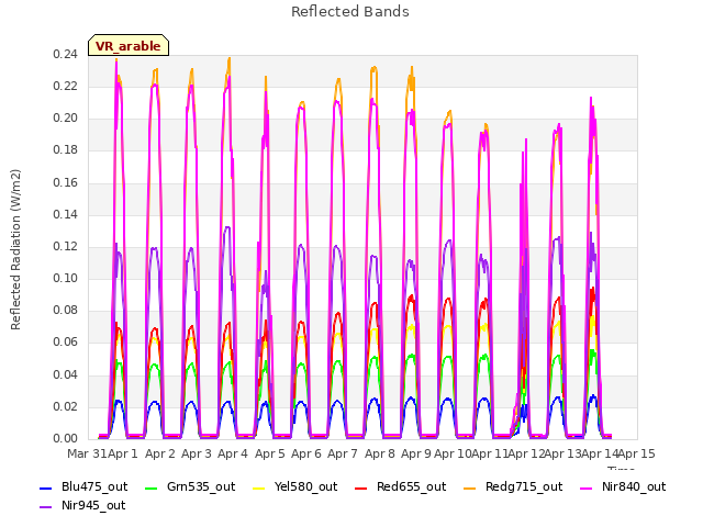 plot of Reflected Bands