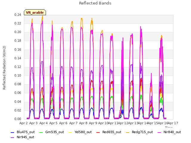 plot of Reflected Bands