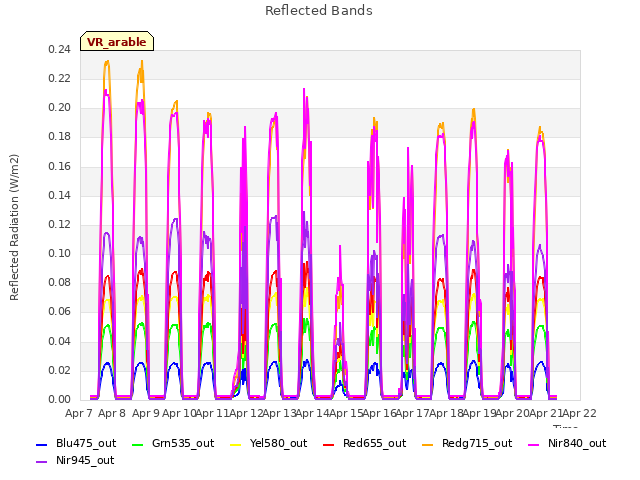 plot of Reflected Bands