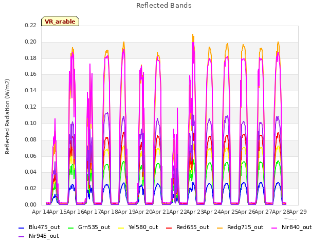 plot of Reflected Bands