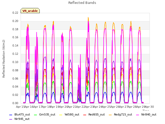 plot of Reflected Bands