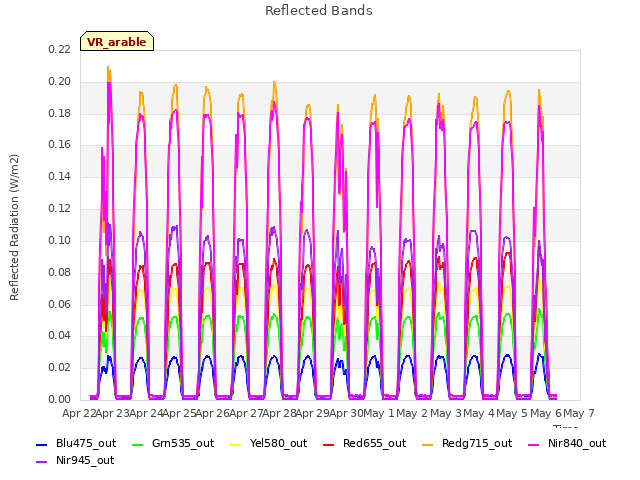 plot of Reflected Bands