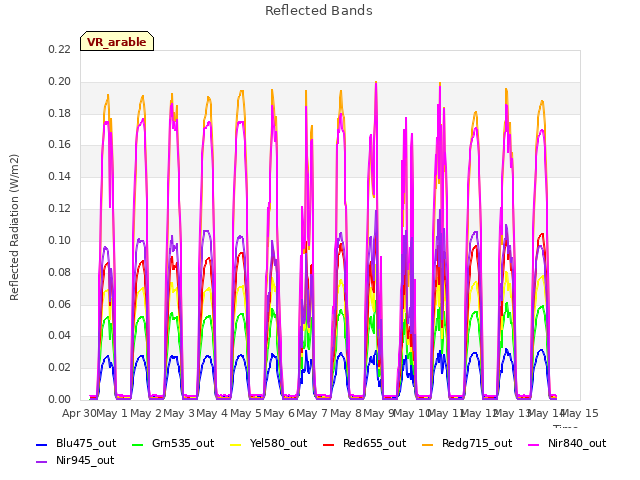 plot of Reflected Bands