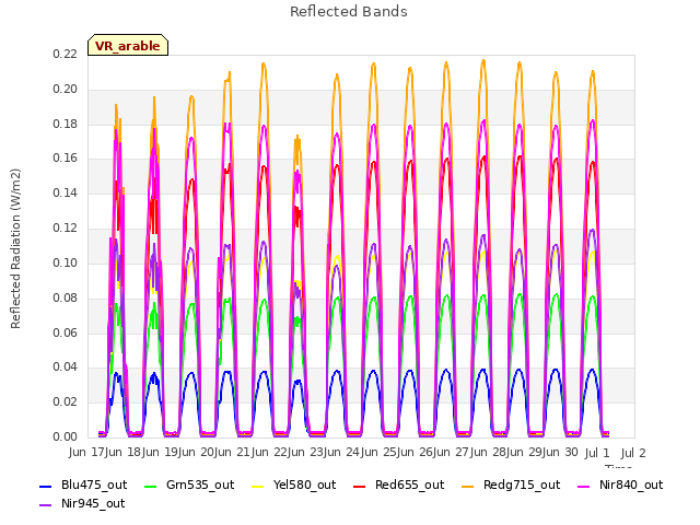 plot of Reflected Bands