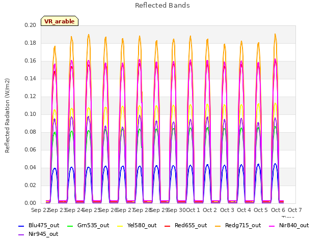 plot of Reflected Bands