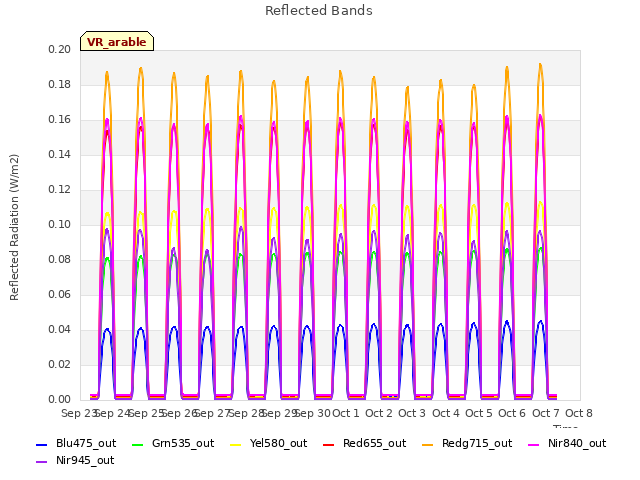 plot of Reflected Bands