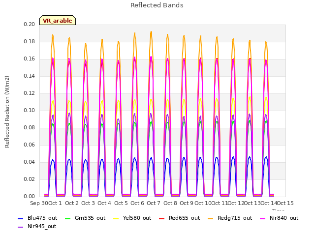 plot of Reflected Bands