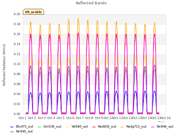 plot of Reflected Bands