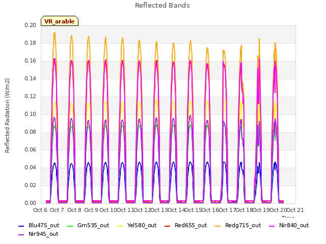 plot of Reflected Bands