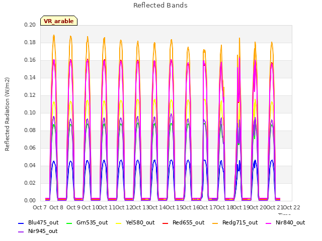 plot of Reflected Bands