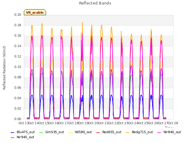 plot of Reflected Bands