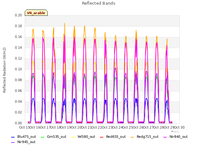 plot of Reflected Bands