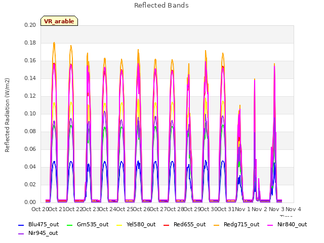 plot of Reflected Bands