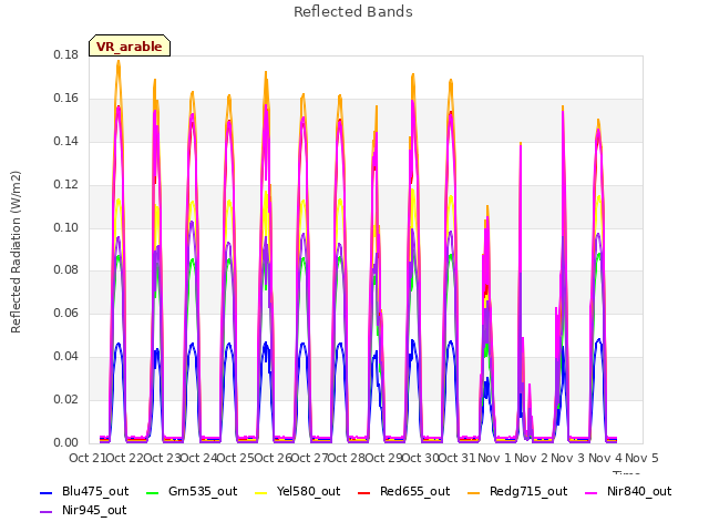 plot of Reflected Bands