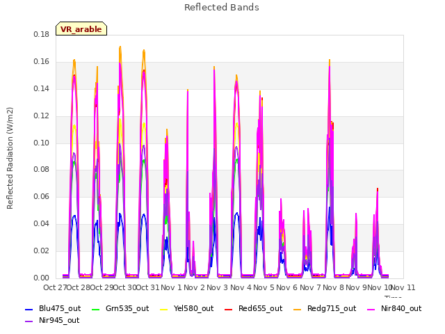plot of Reflected Bands