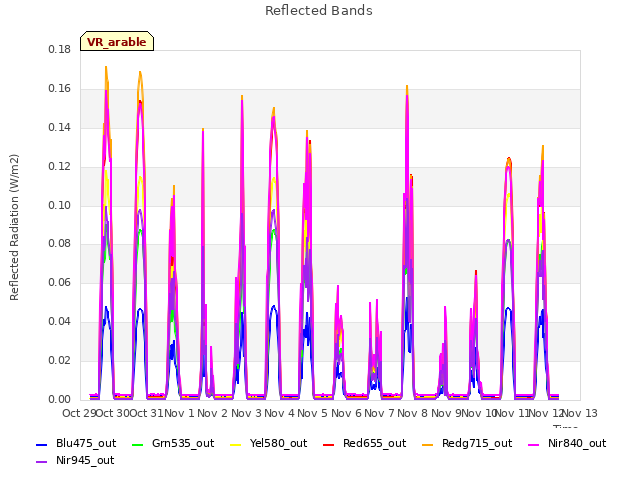 plot of Reflected Bands