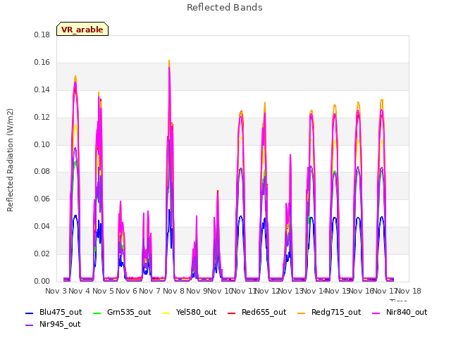 plot of Reflected Bands