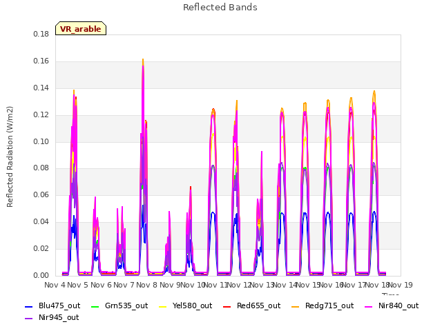 plot of Reflected Bands