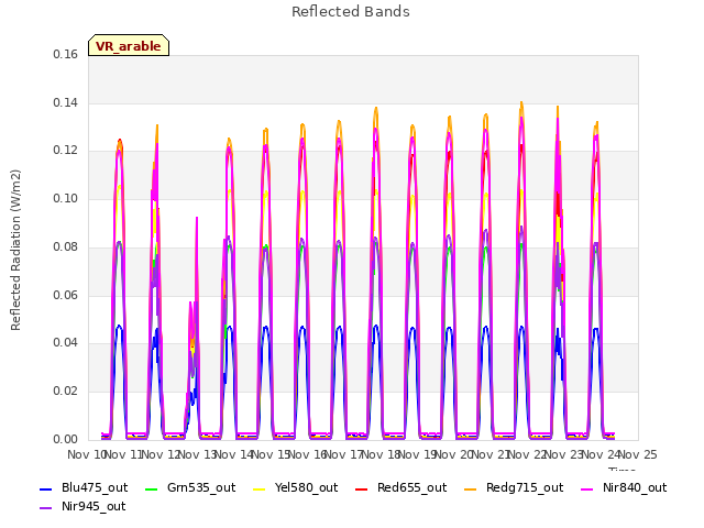 plot of Reflected Bands