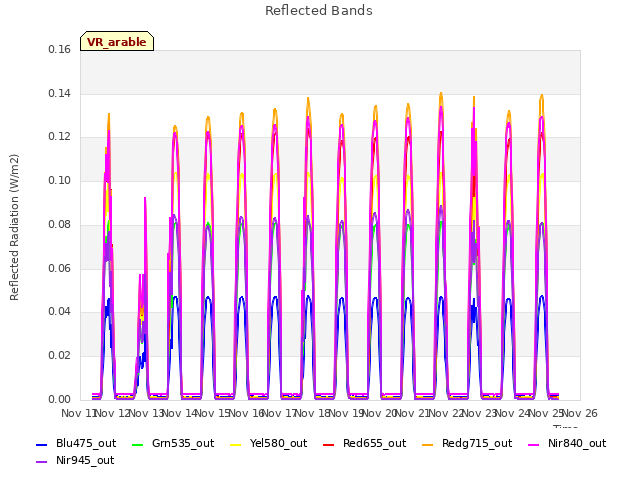 plot of Reflected Bands