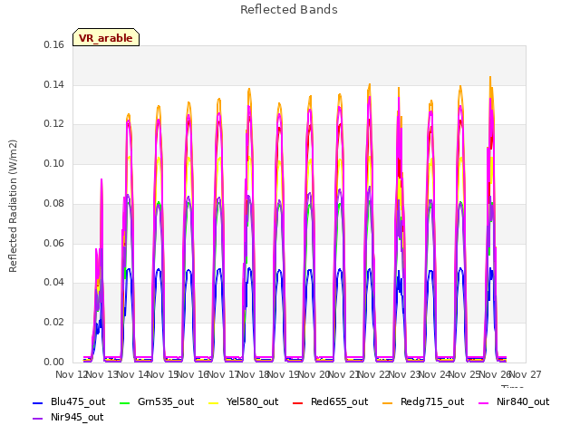 plot of Reflected Bands