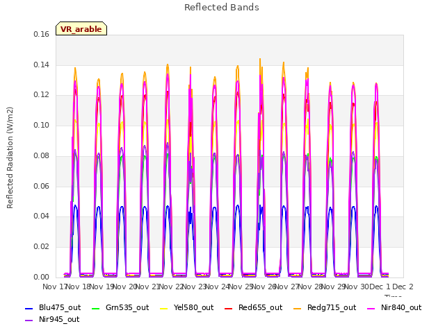 plot of Reflected Bands